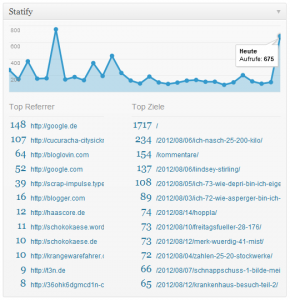 Blogstatistiken am 1.9.2012